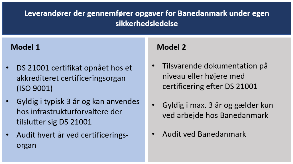 Som leverandør kan du dokumentere efterlevelse af DS 21001 på to måder, som er skitseret i model 1 og model 2