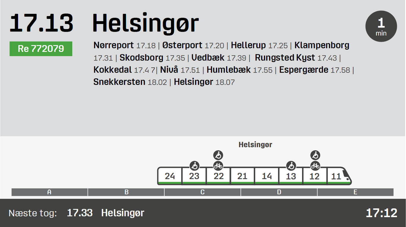 Eksempel på perronskærm i nyt design. Perronskærmen viser hvor på perronen, toget holder