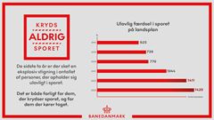 Grafik